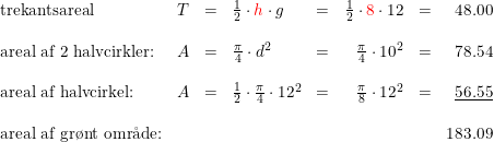 \small \small \begin{array}{lrclcrcr} \textup{trekantsareal}&T&=&\frac{1}{2}\cdot {\color{Red} h}\cdot g&=&\frac{1}{2}\cdot {\color{Red} 8}\cdot 12&=&48.00\\\\ \textup{areal af 2 halvcirkler:}&A&=&\frac{\pi}{4}\cdot d^2&=&\frac{\pi}{4}\cdot 10^2&=&78.54\\\\ \textup{areal af halvcirkel:}&A&=&\frac{1}{2}\cdot \frac{\pi}{4}\cdot 12^2&=&\frac{\pi}{8}\cdot 12^2&=&\underline{56.55}\\\\ \textup{areal af gr\o nt omr\aa de:}&&&&&&&183.09 \end{array}
