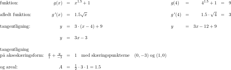 \small \small \begin{array}{lrclllrclcl} \textup{funktion:}&g(x)&=&x^{1.5}+1&g(4)&=&4^{1.5}+1&=&9\\\\ \textup{afledt funktion:}&g{\, }'(x)&=&1.5\sqrt{x}&g{\, }'(4 )&=&1.5\cdot\sqrt{4}&=&3\\\\ \textup{tangentligning:}&y&=&3\cdot (x-4)+9&y&=&3x-12+9\\\\ &y&=&3x-3 \\\\ \textup{tangentligning}\\ \textup{p\aa \ aksesk\ae ringsform:}&\frac{x}{1}+\frac{y}{-3}&=&1\quad\textup{med sk\ae ringspunkterne}\quad(0,-3)\textup{ og }(1,0)\\\\ \textup{og areal:}&A&=&\tfrac{1}{2}\cdot 3\cdot 1=1.5 \end{array}