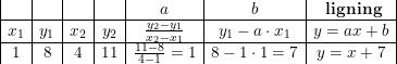 \small \small \small \begin{array}{|c|c|c|c|c|c|c|} &&&&a&b&\textup{ \textbf{ligning}}\\ \hline x_1&y_1&x_2&y_2&\frac{y_2-y_1}{x_2-x_1}&y_1-a\cdot x_1&y=ax+b\\ \hline 1&8&4&11&\frac{11-8}{4-1}=1&8-1\cdot 1=7&y=x+7 \end{array}