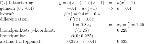 \small \small \small \begin{array}{lccl} \textup{f(x) faktorisering}&y=a(x-(-1))(x-1)&=&a(x^2-1)\\ \textup{gennem (0 ; -0.4)}&-0.4=a\cdot (-1)&\Leftrightarrow& a=0.4\\ \textup{hvoraf:}&f(x)=0.4x^2-0.4 \\ \textup{differentiation:}&f{\, }'(x)=0.8x\\ &1=0.8x_o&\Leftrightarrow &x_o=\frac{5}{4}=1.25 \\ \textup{br\ae ndpunktets y-koordinat:}&f(1.25)&=&0.225\\ \textup{br\ae ndpunkt:}&B(0\, ; 0.225)\\ \textup{afstand fra toppunkt:}&0.225-(-0.4)&=&0.625 \end{array}