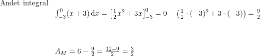 \small \small \small \begin{array}{lllll} \textup{Andet integral}\\ &\int_{-3}^{0}(x+3)\, \mathrm{d}x=\left [\frac{1}{2}x^2+3x \right ]_{-3}^{0}=0-\left ( \frac{1}{2}\cdot (-3)^2+3\cdot (-3) \right )=\frac{9}{2}\\\\\\\\ &A_M=6-\frac{9}{2}=\frac{12-9}{2}=\frac{3}{2} \end{array}