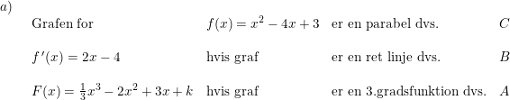 \small \small \small \begin{array}{llllll} a)\\& \begin{array}{llllll} \textup{Grafen for}&f(x)=x^2-4x+3&\textup{er en parabel dvs. }&C\\\\ f{\, }'(x)=2x-4&\textup{hvis graf}& \textup{er en ret linje dvs. }&B\\\\ F(x)=\frac{1}{3}x^3-2x^2+3x+k&\textup{hvis graf}&\textup{er en 3.gradsfunktion dvs.}&A \end{array} \end{array}