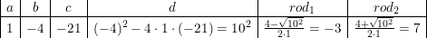 \small \small \small \small \begin{array}{|c|c|c|c|c|c|} a&b&c&d&rod_1&rod_2\\ \hline 1&-4&-21&(-4)^2-4\cdot 1\cdot (-21)=10^2&\frac{4-\sqrt{10^2}}{2\cdot 1}=-3&\frac{4+\sqrt{10^2}}{2\cdot 1}=7 \end{array}