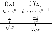\begin{array}{|c|c|} \hline \textup{f(x)}&\mathrm{f{\, }'(x)}\\ \hline k\cdot x^n&k\cdot n\cdot x^{n-1}\\ \hline \frac{1}{x}&\frac{-1}{x^2}\\ \hline \sqrt{x}&\frac{1}{2\sqrt{x}}\\ \hline \end{array}