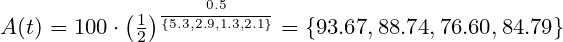 \small \begin{array}{lllllll}&& A(t)=100\cdot \left ( \frac{1}{2} \right )^\frac{^{0.5}}{\left \{ 5.3,2.9,1.3,2.1 \right \}}=\left \{ 93.67,88.74,76.60,84.79 \right \} \end{array}