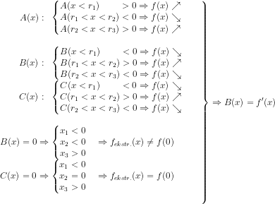 \begin{align*} \left.\begin{matrix} A(x):\;\;\left\{\begin{matrix} A(x<r_1)\qquad\,>0\Rightarrow f(x)\nearrow \\ A(r_1<x<r_2)<0\Rightarrow f(x)\searrow \\ A(r_2<x<r_3)>0\Rightarrow f(x)\nearrow \end{matrix}\right. \\\\ B(x):\;\;\left\{\begin{matrix} B(x<r_1)\qquad\,<0\Rightarrow f(x)\searrow \\ B(r_1<x<r_2)>0\Rightarrow f(x)\nearrow \\ B(r_2<x<r_3)<0\Rightarrow f(x)\searrow \end{matrix}\right. \\ C(x):\;\;\left\{\begin{matrix} C(x<r_1)\qquad\,<0\Rightarrow f(x)\searrow \\ C(r_1<x<r_2)>0\Rightarrow f(x)\nearrow \\ C(r_2<x<r_3)<0\Rightarrow f(x)\searrow \end{matrix}\right. \\\\ B(x)=0\Rightarrow \left\{\begin{matrix} x_1<0\\ x_2<0\\ x_3>0 \end{matrix}\right.\quad\Rightarrow f_{ekstr.}(x)\neq f(0)\qquad\quad \\ C(x)=0\Rightarrow \left\{\begin{matrix} x_1<0\\x_2=0\\x_3>0 \end{matrix}\right.\quad\Rightarrow f_{ekstr.}(x)=f(0)\qquad\quad \\\\ \end{matrix}\right\}\Rightarrow B(x)=f'(x) \end{align*}