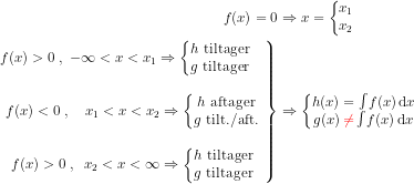 \begin{align*} f(x)=0&\Rightarrow x=\left\{\begin{matrix}x_1\\x_2\\ \end{matrix}\right. \\ \left.\begin{matrix} f(x)>0\;,\;-\infty<x<x_1 \Rightarrow \left\{\begin{matrix} h\text{ tiltager}\quad\\ g\text{ tiltager}\quad \end{matrix}\right. \\\\ f(x)<0\;,\quad x_1<x<x_2 \Rightarrow \left\{\begin{matrix} h\text{ aftager}\\ g\text{ tilt./aft.} \end{matrix}\right. \\\\ f(x)>0\;,\;\;x_2<x<\infty \Rightarrow \left\{\begin{matrix} h\text{ tiltager}\\ g\text{ tiltager} \end{matrix}\right. \\ \end{matrix}\right\} &\Rightarrow \left\{\begin{matrix} h(x)=\int\!f(x)\,\mathrm{d}x \\g(x)\, {\color{Red} \neq }\int\!f(x)\,\mathrm{d}x\end{matrix}\right. \end{align*}