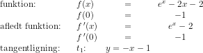 \begin{array}{lllccl} \textup{funktion:}&&f(x)&=&e^x-2x-2\\ &&f(0)&=&-1\\ \textup{afledt funktion:}&&f{\, }'(x)&=&e^x-2\\ &&f{\, }'(0)&=&-1\\ \textup{tangentligning:}&&t_1\textup{:}&y=-x-1 \end{array}