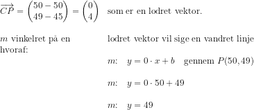 \begin{array}{lllll} \overrightarrow{CP}=\begin{pmatrix} 50-50\\ 49-45 \end{pmatrix}=\begin{pmatrix} 0\\4 \end{pmatrix}& \textup{som er en lodret vektor.}\\\\ m\textup{ vinkelret p\aa\ en }&\textup{lodret vektor vil sige en vandret linje}\\ \textup{hvoraf:}\\&m\textup{:}\quad y=0\cdot x+b\quad \textup{gennem }P(50,49)\\\\& m\textup{:}\quad y=0\cdot 50+49\\\\& m\textup{:}\quad y=49 \end{array}