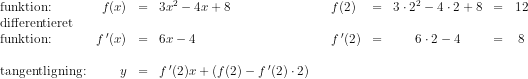 \begin{array}{lrclllrclcl} \textup{funktion:}&f(x)&=&3x^2-4x+8&&f(2)&=&3\cdot 2^2-4\cdot 2+8&=&12 \\ \textup{differentieret} \\ \textup{funktion:}&f{\, }'(x)&=&6x-4&&f{\, }'(2)&=&6\cdot 2-4&=&8\\\\ \textup{tangentligning:}&y&=&f{\, }'(2)x+\left(f(2)-f{\, }'(2)\cdot 2\right) \end{array}