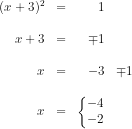 \begin{array}{rcrlll} (x+3)^2&=&1\\\\ x+3&=&\mp 1\\\\ x&=&-3&\mp 1\\\\ x&=&\left\{\begin{matrix} -4\\-2 \end{matrix}\right. \end{array}