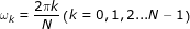 \small \omega _{k}=\frac{2\pi k}{N}\left ( k=0,1,2...N-1 \right )