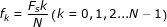 \small f_{k}=\frac{F_{s} k}{N}\left ( k=0,1,2...N-1 \right )