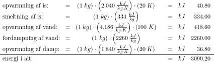 \small \begin{array}{lcccccr} \textup{opvarmning af is:}&=&\left (1\; kg \right )\cdot \left ( 2.040 \; \tfrac{kJ}{kg\cdot K}\right )\cdot\left ( 20\; K \right )&&=&kJ&40.80\\ \textup{smeltning af is:}&=&\left (1\; kg \right )\cdot \left ( 334 \; \tfrac{kJ}{kg}\right )&&=&kJ&334.00\\ \textup{opvarmning af vand:}&=&\left (1\; kg \right )\cdot \left (4.186 \; \tfrac{kJ}{kg\cdot K}\right )\cdot \left ( 100\; K \right )&&=&kJ&418.60\\ \textup{fordampning af vand:}&=&\left (1\; kg \right )\cdot \left (2260 \; \tfrac{kJ}{kg}\right )&&=&kJ&2260.00\\ \textup{opvarmning af damp:}&=&\left (1\; kg \right )\cdot \left (1.840 \; \tfrac{kJ}{kg\cdot K}\right )\cdot \left ( 20\; K \right )&&=&kJ&36.80\\ \hline \textup{energi i alt:}&&&&=&kJ&3090.20 \end{array}