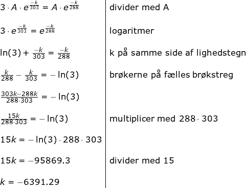 \small \begin{array}{l|l} 3\cdot A\cdot e^{\frac{-k}{303}}=A\cdot e^{\frac{-k}{288}}&\textup{divider med A}\\\\ 3\cdot e^{\frac{-k}{303}}= e^{\frac{-k}{288}}&\textup{logaritmer}\\\\ \ln(3)+\frac{-k}{303}=\frac{-k}{288}&\textup{k p\aa \ samme side af lighedstegn}\\\\ \frac{k}{288}-\frac{k}{303}=-\ln(3)&\textup{br\o kerne p\aa \ f\ae lles br\o kstreg}\\\\ \frac{303k-288k}{288\cdot 303}=-\ln(3)&\textup{}\\\\ \frac{15k}{288\cdot 303}=-\ln(3)&\textup{multiplicer med }288\cdot 303\\\\ 15k=-\ln(3)\cdot 288\cdot 303&\\\\ 15k=-95869.3&\textup{divider med 15}\\\\ k=-6391.29 \end{array}