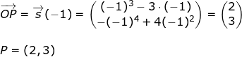 \small \begin{array}{llllll} \overrightarrow{OP}=\overrightarrow{s}(-1)=\begin{pmatrix} (-1)^3-3\cdot (-1)\\ -(-1)^4+4(-1)^2 \end{pmatrix}=\begin{pmatrix} 2\\3 \end{pmatrix} \\\\ P=(2,3)\end{array}