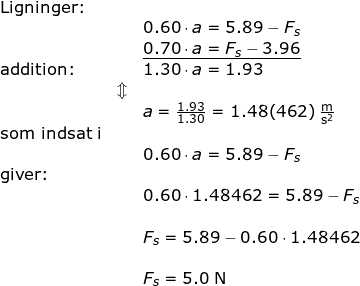 \small \begin{array}{lllllll}\textup{Ligninger:}\\&& 0.60\cdot a=5.89-F_s\\&& \underline{0.70\cdot a=F_s-3.96}\\ \textup{addition:}&&1.30\cdot a=1.93\\&\Updownarrow\\&&a=\frac{1.93}{1.30}=1.48(462)\;\mathrm{\frac{m}{s^2}}\\\textup{som indsat i}\\&&0.60\cdot a=5.89-F_s\\\textup{giver:}\\&&0.60\cdot 1.48462=5.89-F_s\\\\&&F_s=5.89-0.60\cdot 1.48462\\\\&& F_s=5.0\;\mathrm{N} \end{array}