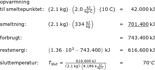 \small \begin{array}{lllr} \textup{opvarmning }\\\textup{til smeltepunktet:}&\left ( 2.1\;\mathrm{kg} \right )\cdot \left ( 2.0\;\mathrm{\frac{kJ}{kg\cdot C}} \right )\cdot \left ( 10\;\mathrm{C} \right )&=&42.000\;\mathrm{kJ}\\\\ \textup{smeltning:}&\left ( 2.1\;\mathrm{kg} \right )\cdot\left ( 334\;\mathrm{\frac{kJ}{kg}} \right )&=&\underline{701.400}\;\mathrm{kJ}\\\\ \textup{forbrugt:}&&=&743.400\;\mathrm{kJ}\\\\ \textup{restenergi:}&\left ( 1.36\cdot 10^3-743.400 \right )\;\mathrm{kJ}&=&616.600\;\mathrm{kJ}\\\\ \textup{sluttemperatur:}&T_{\textup{slut}}=\frac{616.600\;\mathrm{kJ}}{(2.1\;\mathrm{kg})\cdot \left (4.186\;\mathrm{k\frac{kJ}{kg\cdot C}} \right )}&=&70\degree C \end{array}