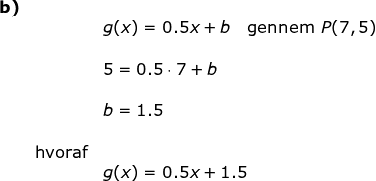 \small \small \begin{array}{lllll} \textbf{b)}\\&& g(x)=0.5x+b\quad \textup{gennem }P(7,5)\\\\&& 5=0.5\cdot 7+b\\\\&& b=1.5\\\\& \textup{hvoraf}\\&& g(x)=0.5x+1.5 \end{array}
