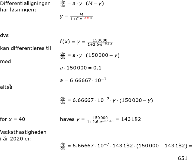 \small \small \begin{array}{lllllll} \textup{Differentialligningen} &&\frac{\mathrm{d} y}{\mathrm{d} x}=a\cdot y\cdot (M-y)\\ \textup{har l\o sningen:}\\&& y=\frac{M}{1+C\cdot e^{-{\color{Red} a\cdot M}\cdot x}}\\\\\\ \textup{dvs}\\&&f(x)=y=\frac{150\,000}{1+2.6\cdot e^{-0.1\cdot x}}\\ \textup{kan differentieres til}\\&&\frac{\mathrm{d} y}{\mathrm{d} x}=a\cdot y\cdot \left ( 150\,000-y \right )\\ \textup{med}\\&&a\cdot 150\,000=0.1\\\\&& a=6.66667\cdot 10^{-7}\\ \textup{alts\aa }\\\\&& \frac{\mathrm{d} y}{\mathrm{d} x}=6.66667\cdot 10^{-7}\cdot y\cdot \left ( 150\,000-y \right )\\\\\\ \textup{for } x=40 &&\textup{haves }y=\frac{150\,000}{1+2.6\cdot e^{-0.1\cdot 40}}=143\,182 \\\\ \textup{V\ae ksthastigheden}\\ \textup{i \aa r 2020 er:}\\&& \frac{\mathrm{d} y}{\mathrm{d} x}=6.66667\cdot 10^{-7}\cdot 143\,182\cdot \left ( 150\,000-143\,182 \right )=\\\\&& \qquad \qquad \qquad \qquad \qquad \qquad \qquad \qquad \qquad \qquad \qquad \qquad \! \! \! 651 \end{}