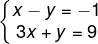\left\{\begin{matrix} x-y=-1\\ 3x+y=9 \end{matrix}\right.