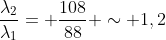 frac{lambda_2}{lambda_1}= frac{108}{88} sim 1,2