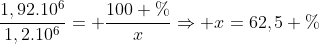 frac{1,92.10^6}{1,2.10^6}= frac{100 %}{x}Rightarrow x=62,5 %