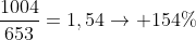 frac{1004}{653}=1,54
ightarrow 154\%