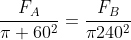 frac{F_{A}}{pi 60^{2}}=frac{F_{B}}{pi240^{2}}