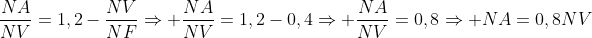 frac{NA}{NV}=1,2-frac{NV}{NF}Rightarrow frac{NA}{NV}=1,2-0,4Rightarrow frac{NA}{NV}=0,8Rightarrow NA=0,8NV