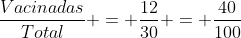 frac{Vacinadas}{Total} = frac{12}{30} = frac{40}{100}