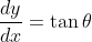 \frac{d y}{d x}=\tan \theta