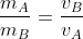 frac{m_A}{m_B}=frac{v_B}{v_A}