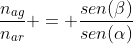 frac{n_{ag}}{n_{ar}} = frac{sen(eta)}{sen(alpha)}