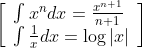 \left[\begin{array}{l} \int x^{n} d x=\frac{x^{n+1}}{n+1} \\ \int \frac{1}{x} d x=\log |x| \end{array}\right]