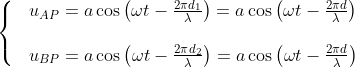 \left\{ \begin{matrix} & {{u}_{AP}}=a\cos \left( \omega t-\frac{2\pi {{d}_{1}}}{\lambda } \right)=a\cos \left( \omega t-\frac{2\pi d}{\lambda } \right)\\ \\ & {{u}_{BP}}=a\cos \left( \omega t-\frac{2\pi {{d}_{2}}}{\lambda } \right)=a\cos \left( \omega t-\frac{2\pi d}{\lambda } \right) \\ \end{align} \right.