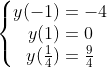 \left\{\begin{matrix}y(-1)=-4\\y(1)=0 \\y(\frac{1}{4})=\frac{9}{4}\end{matrix}\right.