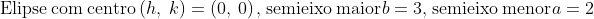 mathrm{Elipse:com:centro}:left(h,:k
ight)=left(0,:0
ight),::mathrm{semieixo:maior}:b=3,::mathrm{semieixo:menor}:a=2