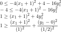 \small \\0 \leq -4(x_1 + 1)^2 + 4 - 16 y_1^2 \\-4 \leq -4(x_1 + 1)^2 - 16 y_1^2 \\1 \geq (x_1 + 1)^2 + 4 y_1^2 \\1 \geq \frac{(x_1 + 1)^2}{(1)^2} + \frac{(y_1-0)^2}{(1/2)^2}