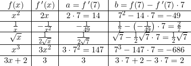\small \begin{array} {c|c|c|c} f(x)&f{\, }'(x)&a=f{\, }'(7)&b=f(7)-f{\, }'(7)\cdot 7\\ \hline x^2&2x&2\cdot 7=14&7^2-14\cdot 7=-49\\ \hline \frac{1}{x}&-\frac{1}{x^2}&-\frac{1}{49}&\frac{1}{7}-\left ( -\frac{1}{49} \right )\cdot 7=\frac{2}{7}\\ \hline \sqrt{x}&\frac{1}{2\sqrt{x}}&\frac{1}{2\sqrt{7}}&\sqrt{7}-\frac{1}{2}\sqrt{7}\cdot 7=\frac{1}{2}\sqrt{7}\\ \hline x^3&3x^2&3\cdot 7^2=147&7^3-147\cdot 7=-686\\ \hline 3x+2&3&3&3\cdot 7+2-3\cdot 7=2 \end{array}