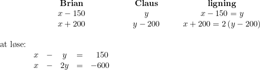 \small \begin{array}{lccccccccc}& \textbf{Brian}&&&\textbf{Claus}&&&\textbf{ligning}\\& x-150&&&y&&&x-150=y\\& x+200&&&y-200&&&x+200=2\left ( y-200 \right )\\\\ \textup{at l\o se:}\\& \begin{matrix} x&-&y&=&\, \, \, 150\\ x&-&2y&=&-600 \end{matrix} \end{array}