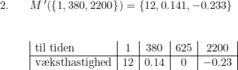 \small \begin{array}{llll} 2.& &M{\,}'(\left \{ 1,380,2200 \right \}) =\left \{ 12,0.141,-0.233 \right \}\\\\\\ &&\begin{array}{|l|c|c|c|c|} \textup{til tiden}&1&380&625&2200\\ \hline \textup{v\ae ksthastighed}&12&0.14&0&-0.23 \end{array} \end{array}