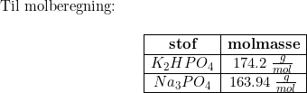 \small \begin{array}{lllll} \textup{Til molberegning:}\\\\&& \begin{array}{|c|c|} \hline \textbf{stof}&\textbf{molmasse}\\ \hline K_2HPO_4&174.2\;\frac{g}{mol}\\ \hline Na_3PO_4&163.94\;\frac{g}{mol}\\ \hline \end{array} \end{array}