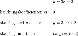 \small \begin{array}{lllll}& y=3x-2\\\\ \textup{h\ae ldningskoefficienten er:}&3\\\\ \textup{sk\ae ring med }y\textup{-aksen:}&y=3\cdot 0+2\\\\\textup{sk\ae ringspunktet er:}&(x,y)=(0,2) \end{array}