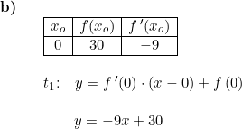 \small \begin{array}{lllllll}\textbf{b)}\\&& \begin{array}{|c|c|c|} \hline x_o&f(x_o)&f{\, }'(x_o)\\ \hline 0&30&-9\\ \hline \end{array} \\\\&& t_1\textup{:}\quad y=f{\, }'(0)\cdot (x-0)+f{\, (0)}\\\\&&\quad \; \; \; \, y=-9 x+30 \end{array}