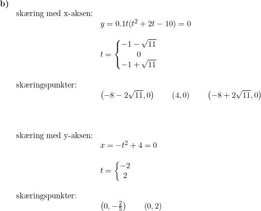 \small \small \begin{array}{llllll} \textbf{b)}\\& \textup{sk\ae ring med x-aksen:}\\&& y=0.1t(t^2+2t-10)=0\\\\&& t=\left\{\begin{matrix} -1-\sqrt{11}\\0 \\-1+\sqrt{11} \end{matrix}\right.\\\\& \textup{sk\ae ringspunkter:}\\&& \left (-8 -2\sqrt{11},0 \right )\qquad \left (4,0 \right )\qquad \left ( -8+2\sqrt{11},0 \right )\\\\\\\\& \textup{sk\ae ring med y-aksen:}\\&&x= -t^2+4=0\\\\&& t=\left\{\begin{matrix} -2\\2 \end{matrix}\right. \\\\& \textup{sk\ae ringspunkter:}\\&& \left ( 0,-\frac{2}{5} \right )\qquad (0,2) \end{array}