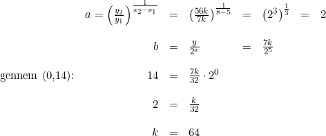 \small \small \begin{array}{lrclclcl} &a=\left (\frac{y_2}{y_1} \right )^{\frac{1}{x_2-x_1}}&=&\left ( \frac{56k}{7k} \right )^{\frac{1}{8-5}}&=&\left (2^3 \right )^{\frac{1}{3}}&=&2\\\\ &b&=&\frac{y}{2^{x}}&=&\frac{7k}{2^5}\\\\ \textup{gennem (0,14):}&14&=&\frac{7k}{32 }\cdot 2^0\\\\ &2&=&\frac{k}{32}\\\\ &k&=&64 \end{array}