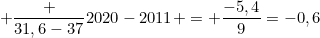 small frac {31,6-37}{2020-2011} = frac{-5,4}{9}=-0,6
