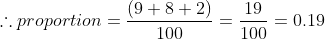 (9+8+2) 19 100 0.19 proportion = = 100