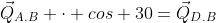 vec{Q}_{A.B} cdot cos 30=vec{Q}_{D.B}